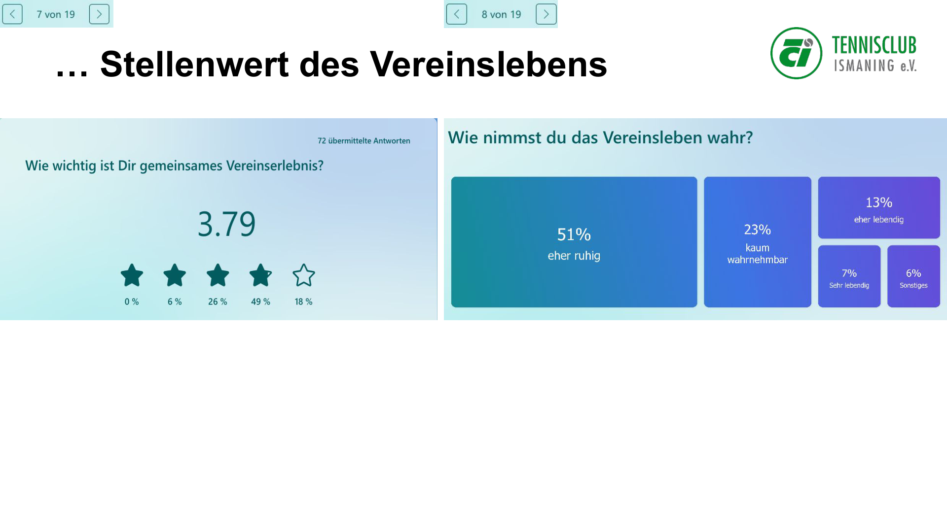 Grafik: Stellenwert des Vereinslebens