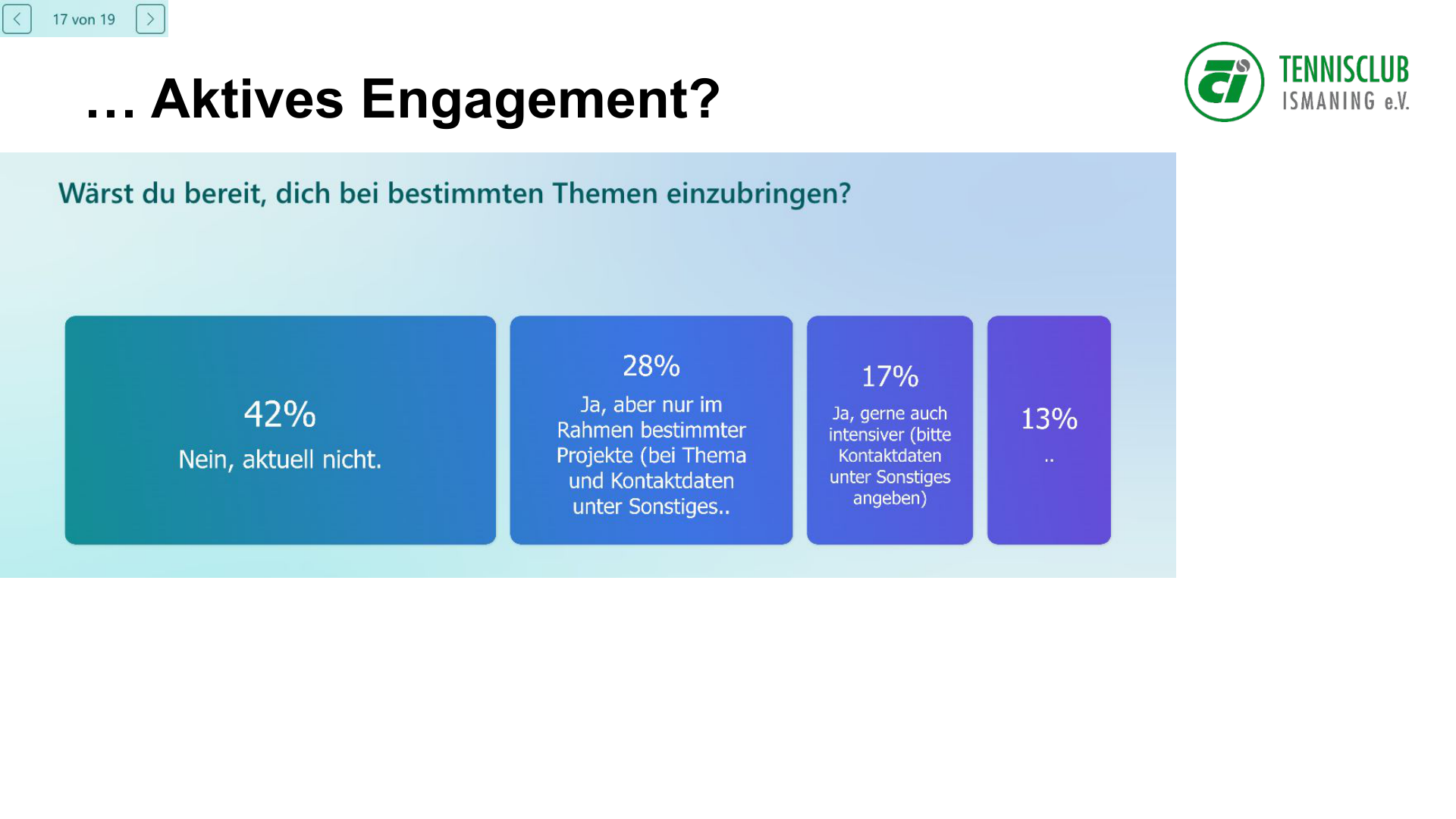 Grafik: Aktives Engagement